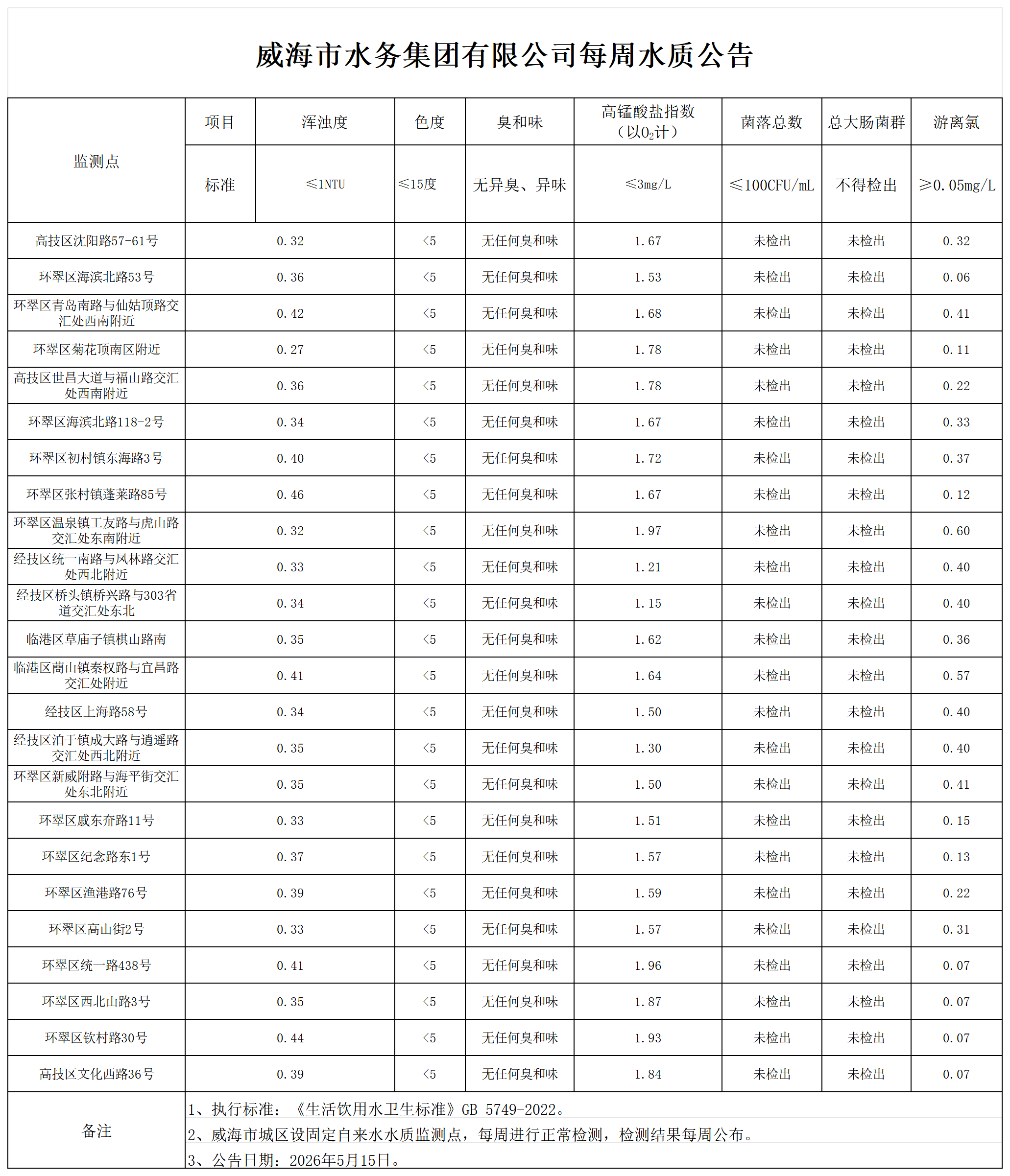 水質公告2026.5.15_Sheet1(1).png
