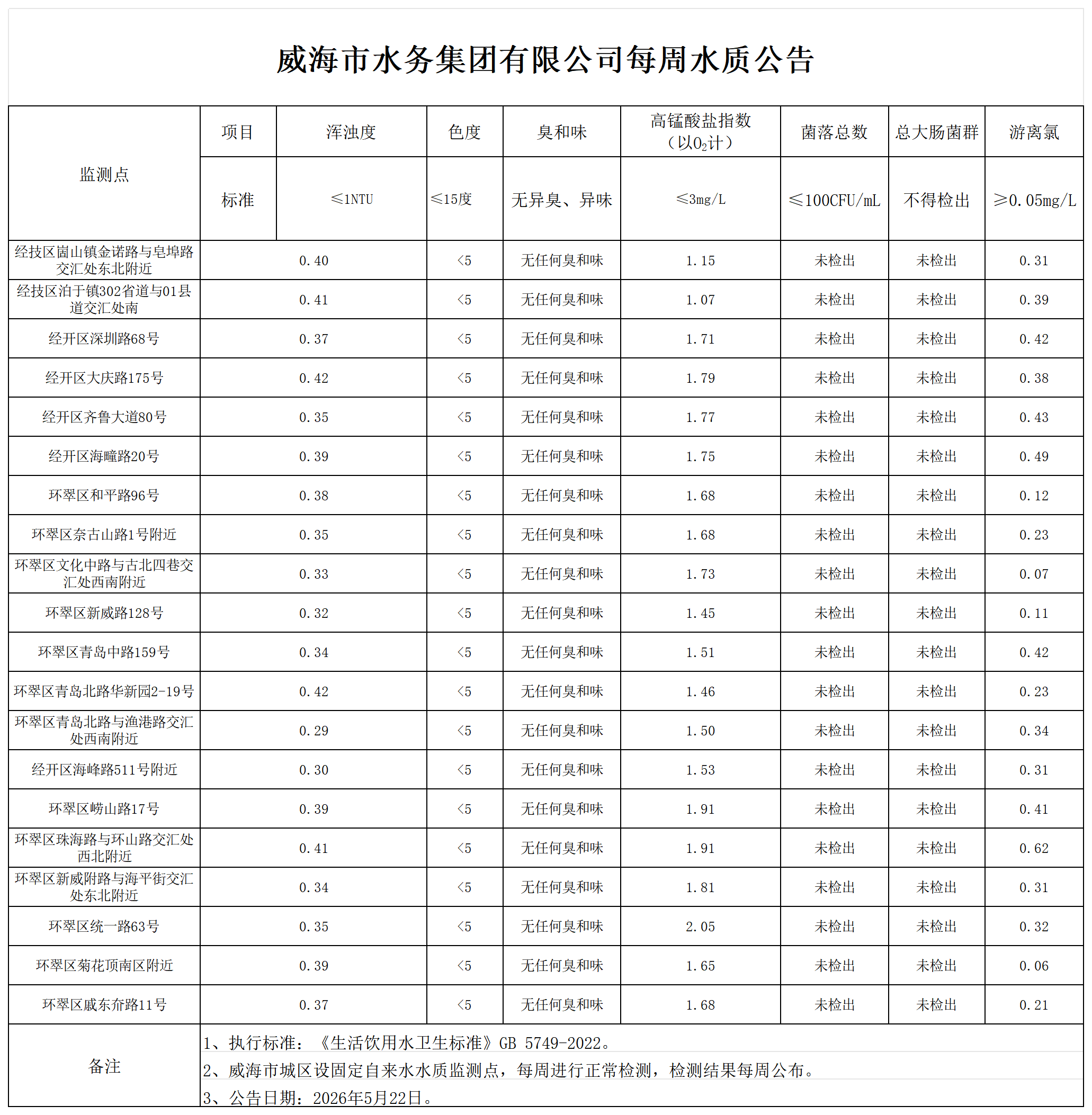 水質公告2026.5.22_Sheet1.png